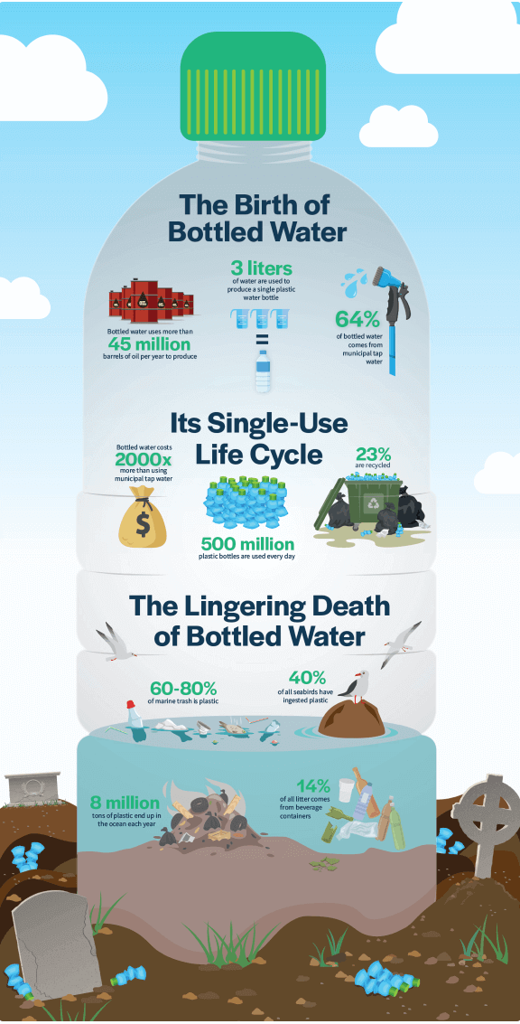 the-doomed-life-cycle-of-plastic-bottled-water